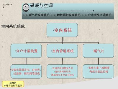 万科地产水暖工程技术标准宣贯